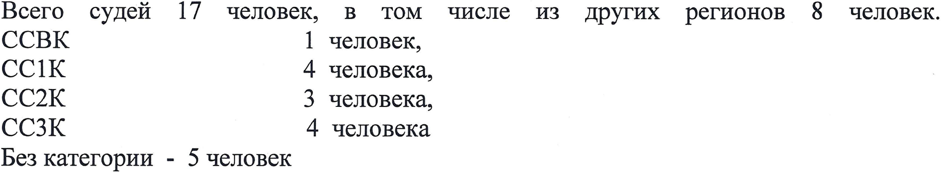 Заголовок протокола со страницы 1