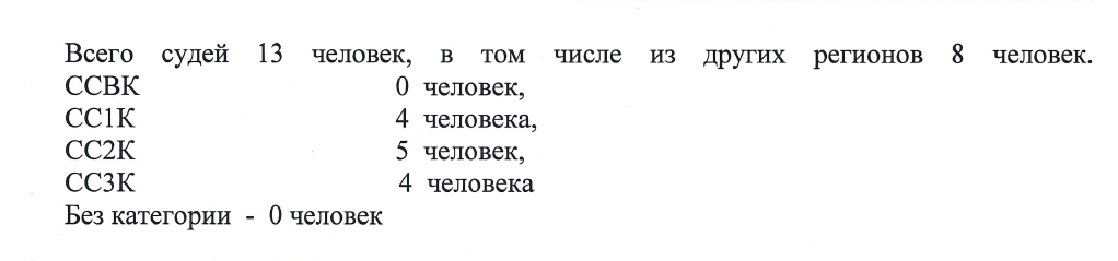 Заголовок протокола со страницы 1