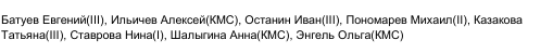 Состав команды: фрагмент оригинального протокола