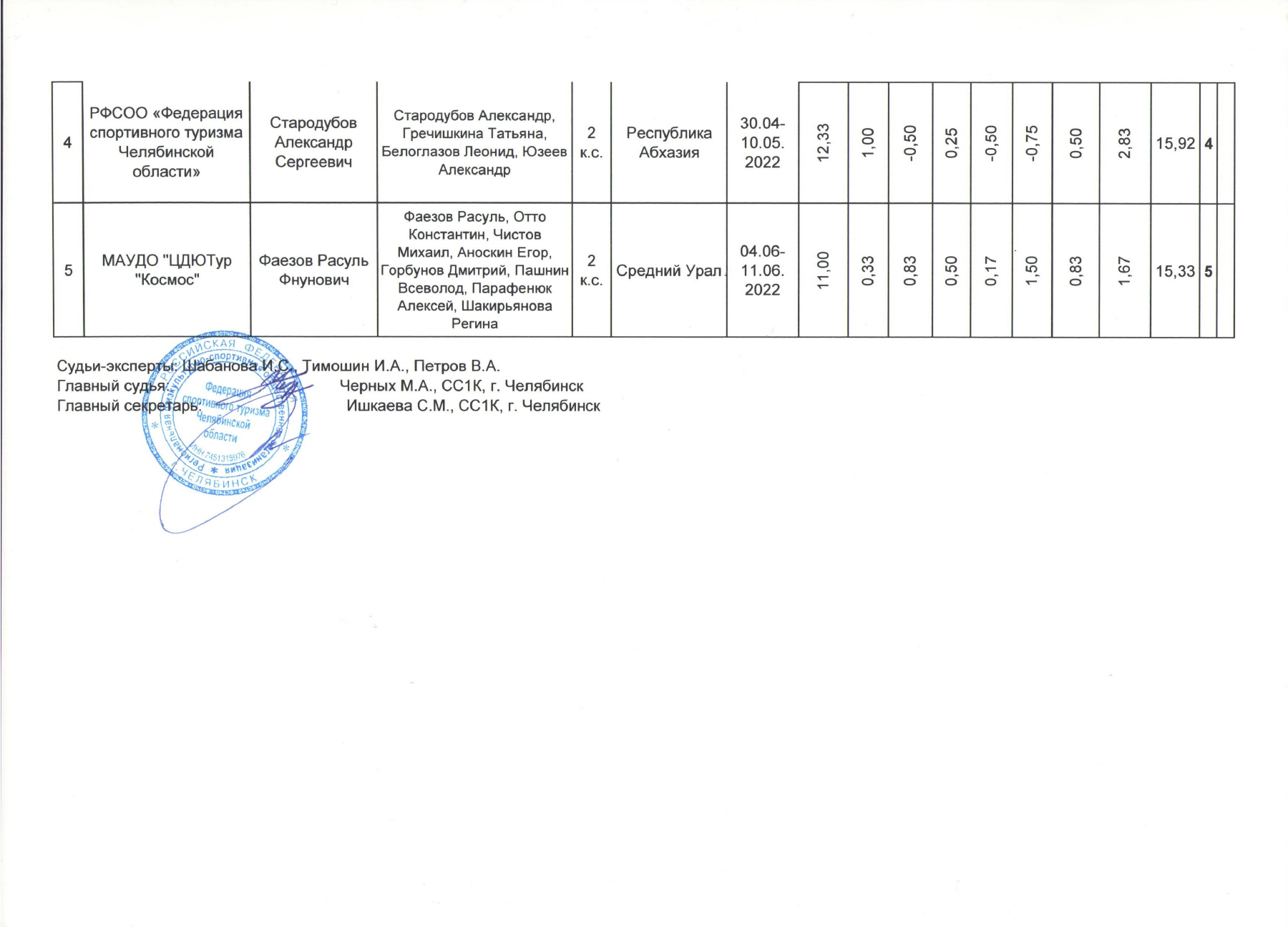 Оригинал протокола, страница 3
