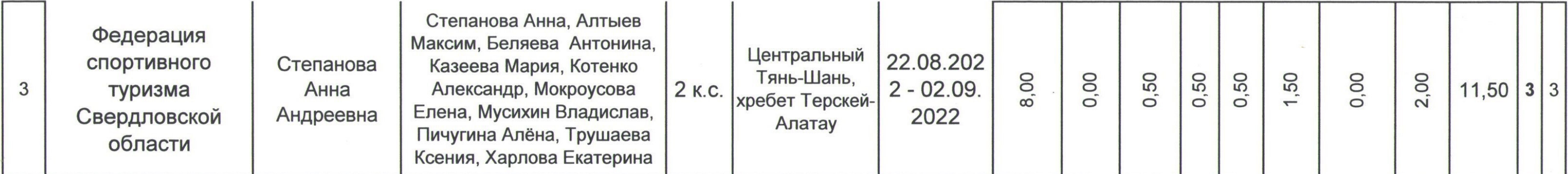 Заголовок протокола со страницы 5