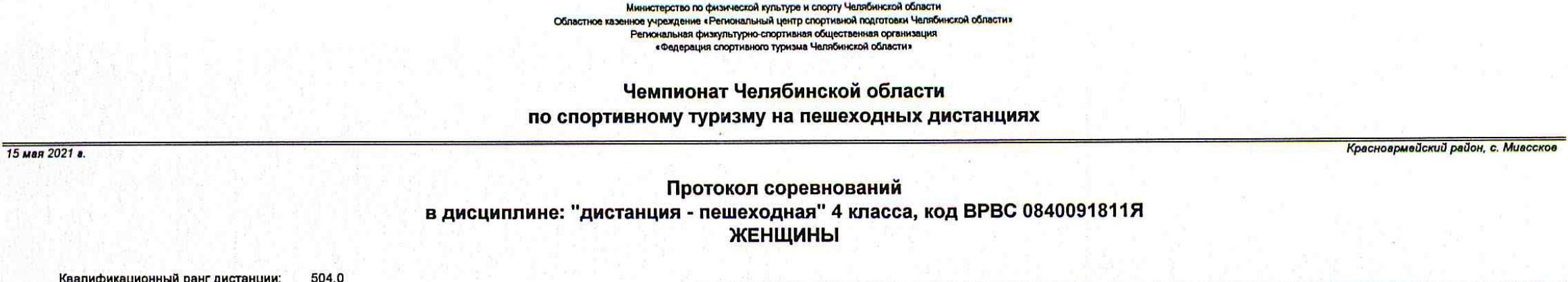 Заголовок протокола со страницы 2