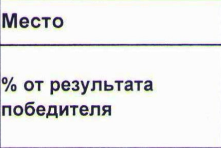 Столбец 9: заголовок в оригинале