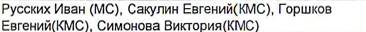 Состав команды: фрагмент оригинального протокола