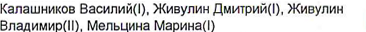 Состав команды: фрагмент оригинального протокола