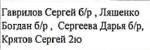 Состав команды: фрагмент оригинального протокола