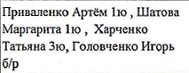 Состав команды: фрагмент оригинального протокола