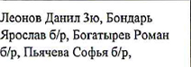Кадыров Семён б/р ,Кадыров Роман б/р , Ермоленко Виктория б/р,Соболева Валерия б/р: фрагмент оригинального протокола