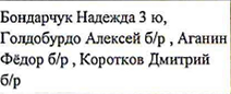 Кадыров Семён б/р ,Кадыров Роман б/р , Ермоленко Виктория б/р,Соболева Валерия б/р: фрагмент оригинального протокола