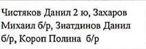 Кадыров Семён б/р ,Кадыров Роман б/р , Ермоленко Виктория б/р,Соболева Валерия б/р: фрагмент оригинального протокола