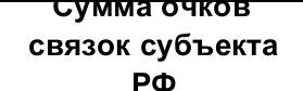 Столбец 9: заголовок в оригинале