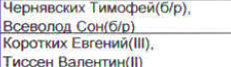 Столбец 3: фрагмент оригинального протокола