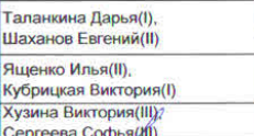 Состав связки: фрагмент оригинального протокола