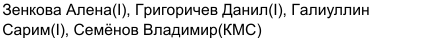 Состав команды: фрагмент оригинального протокола