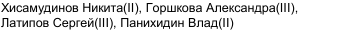 Состав команды: фрагмент оригинального протокола