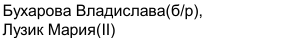 Состав связки: фрагмент оригинального протокола