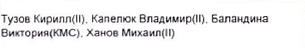 Состав команды: фрагмент оригинального протокола