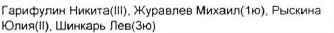 Состав команды: фрагмент оригинального протокола