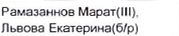 Состав связки: фрагмент оригинального протокола
