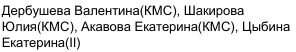 Состав команды: фрагмент оригинального протокола