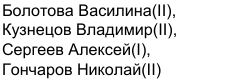 Состав команды: фрагмент оригинального протокола