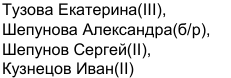 Состав команды: фрагмент оригинального протокола