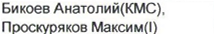 Столбец 3: фрагмент оригинального протокола